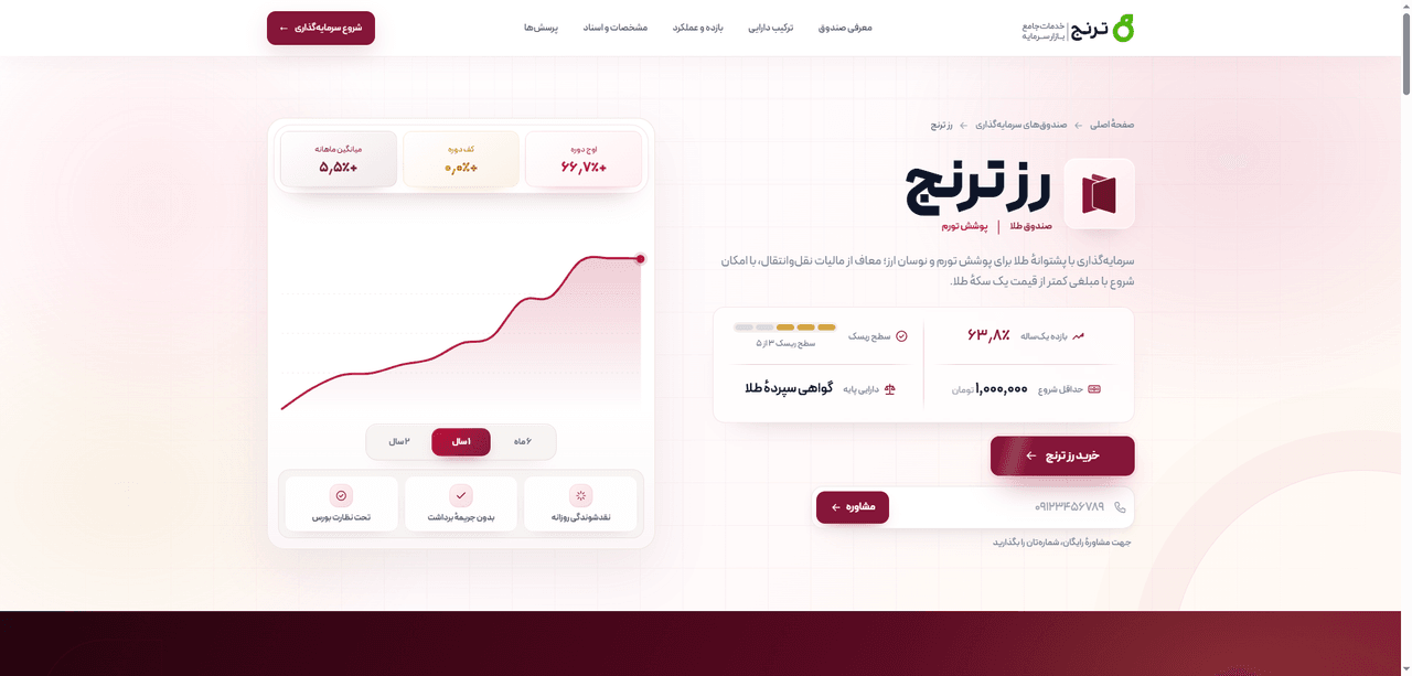 محصول سرمایهگذاری در بازطراحی فعلی ترنج کپیتال